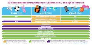 immunization schedule pediatric medical group of riverside