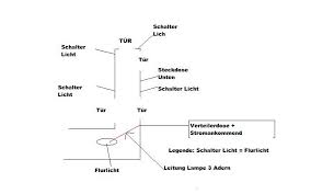 Die wechselschaltung findet in sehr vielen wohnungen eine anwendung. Wechselschaltung Oder Kreuzschaltung