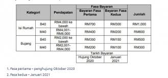 Start date jan 19, 2010. Tarikh Bayaran Bpn 2 0 Akaun Bank Berperingkat