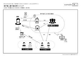 デザインのしたじき