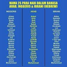 Nabi muhammad saw memiliki banyak nama. Eca Depin Home Facebook