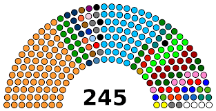 Parliament Of India Wikipedia