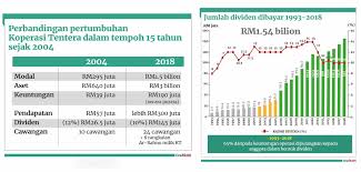 15 julai 2017.kurang daripada 18 tahun pada tarikh tutup iklan jawatan adalah dipelawa untuk memohon. Sistem Perbankan Koperasi Tentera Tercanggih Di Malaysia