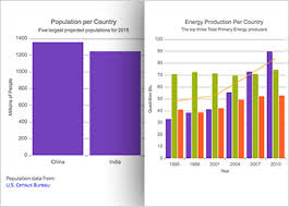 Data Chart Component Javascript Html5 Jquery Ignite Ui