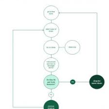 Media Flow Chart Excel Atlaselevatorco 125226825407 Work