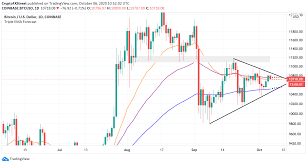 Sign up for our newsletter to get the latest on the transformative forces shaping the global economy, delivered every thursday. Bitcoin Price Analysis Bulls Don T Give Up As Btc Fails To Capitalize On The Stock Market Rally Forex Crunch