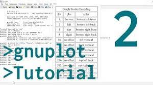 Gnuplot Tutorial 2 Linestyles Better Plots Symbols Fonts Pngcairo Youtube