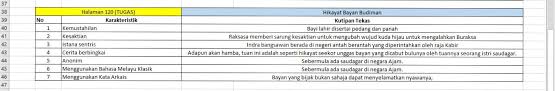 Saat tubuh kita lelah kita tidak hanya memerlukan istirahat kita juga membutuhkan asupan makanan dan minuman agar tubuh berenergi kembali, makanan adalah. Kunci Jawaban Buku Bahasa Indonesia Kelas 10 Halaman 120 Berkas Download Guru