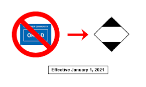 Orm d label printable is a tagging for snail mail or delivery in the united states that identifies different regulated elements for home transport just. Dmm Advisory Postal Explorer