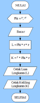 Maybe you would like to learn more about one of these? Https Lmsspada Kemdikbud Go Id Mod Resource View Php Id 42105