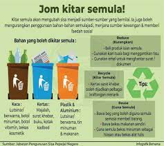 Hal ini juga dapat memberi kesedaran kepada pihak sekolah untuk menjaga kebersihan dan keselamatan sekolah. Sk Puncak Perdana Shah Alam Selangor Assalamualaikum Dan Salam Sejahtera Untuk Makluman Semua Murid Dan Ibubapa Sk Puncak Perdana Pihak Sekolah Dibawah Unit 3k Kebersihan Sedang Menganjurkan Program Kitar