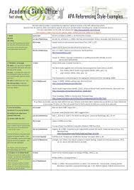 Apa style was created by the american psychological association (apa). Apa Referencing Style Examples Pdf Time4english
