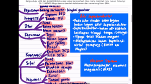 Pelajar boleh menggunakan aplikasi ini untuk membuat persediaan menghadapi peperiksaan sekolah dan juga spm (sijil. Sains Spm T4 Bab 9 Kimia Industri Youtube