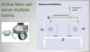 A bathroom ventilation fan will definitely reduce the humidity caused by bathing. Ventilation Pa Energy Code