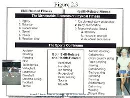 Good enough—or are we missing something? Chapter 2 Physical Fitness Defined Nieman Dc Exercise