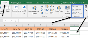 How To Use Sparklines In Excel