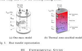 If you are interested in modernizing your home or office water heating system, we recommend checking out our list of the best electric tankless water heater reviews. Parameter Estimation Of Electric Water Heater Models Using Extended Kalman Filter Semantic Scholar