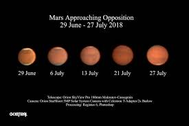 Mars Approaching Opposition 2018 Composite Image