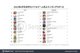 2023年6月全世界モバイルゲーム売上ランキングTOP 10