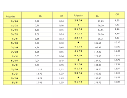 Pulgadas a milímetros y centímetros | DOCX