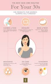In other words, not going over the top and using everything in moderation. Skin Care Routine For Your 30s Tips To Hydrate And Rejuvenate Eminence Organic Skin Care