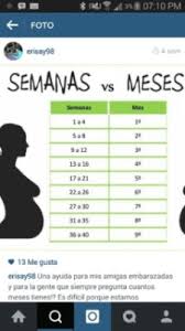 Cuantas pulsaciones son normales corriendo. A Las Cuantas Semanas Se Ve El Bebe Consejos De Bebe