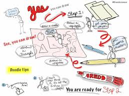 Sketchnote Dessinez Vos Idees Serendipidoc Sketchnotes lernen und als werkzeug verstehen. sketchnote dessinez vos idees