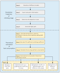 Sustainability Free Full Text Fuel Consumption Model Of