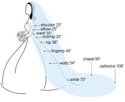 great page for info about different types of veils