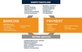 Bremer aufbau bank gmbh in bremen. Zukunft Gestalten Strategieberatung Fur Banken Co