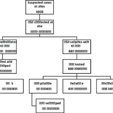 Vaccinul pneumococic este oferit ca parte a programului britanic de imunizare din copilărie. Pdf Hospital Based Surveillance For Pediatric Bacterial Meningitis In The Era Of The 13 Valent Pneumococcal Conjugate Vaccine In Ghana