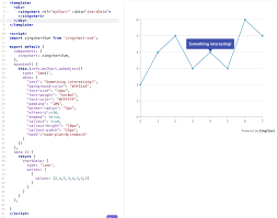 Interactive Charts With Vue Js