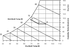 evaporative coolers engineering reference energyplus 8 4