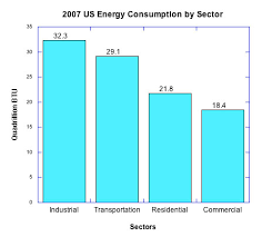 Energy Student Resources Us Energy Production