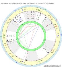 Birth Chart Lorde Scorpio Zodiac Sign Astrology