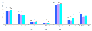 Raport Privind Situația Macroeconomică Pe Anul 2017 și Proiecția Acesteia Pe Anii 2018 2020 Iv