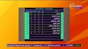 الدوري المصري القسم الثالث أو دوري الدرجة الثالثة المصري هو الدوري الأكبر عن الدوري المصري القسم الرابع، حيث يتأهل ثلاث فرق من 14 مجموعة إلى الدوري المصري الدرجة الثانية. Ø¯ÙˆØ±ÙŠ Dmc ØªØ±ØªÙŠØ¨ Ù…Ø±Ø§ÙƒØ² Ø§Ù„ÙØ±Ù‚ ÙÙŠ Ø¯ÙˆØ±ÙŠ Ø§Ù„Ø¯Ø±Ø¬Ø© Ø§Ù„Ø«Ø§Ù†ÙŠØ© Ø§Ù„Ù…ØµØ±ÙŠ Youtube