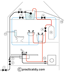 A water supply system typically includes: Indirect Water Supply System Explained