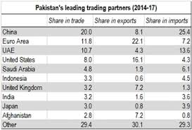 Currency Management Newspaper Dawn Com