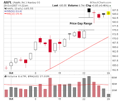 how to read stock charts 2019 ultimate guide stocktrader com