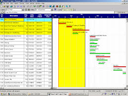 Critical Path Method Calculations Project Schedule Terminology
