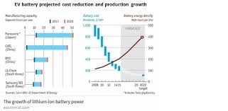 You're not the only one. Who Has Been Killing The Electric Car In Greece Looking Beyond The Usual Suspects