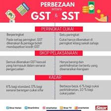 Cukai ini dianggap sebagai kos kepada perniagaan. Perbezaan Sst Dan Gst