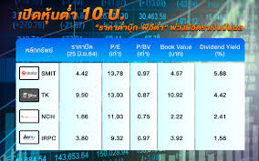 We did not find results for: à¹€à¸ˆà¸²à¸° 4 à¸« à¸™à¸£à¸²à¸„à¸²à¹„à¸¡ à¸– à¸‡ 10 à¸š à¸• à¸³à¸š à¸à¹à¸§à¸¥ à¸ž à¸­ à¸• à¸³ à¸ž à¸§à¸‡à¸ž à¸™à¸à¸²à¸™à¹à¸à¸£ à¸‡
