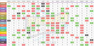Check spelling or type a new query. Pokemon Let S Go Type Chart Type Weaknesses And Strengths