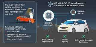 Optical scanner design for adaptive driving beam systems can lead to safer  night driving