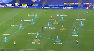 The match featuring argentina's lionel messi and brazil's neymar was stopped in the 7th minute because of the extraordinary interruption. Coaches Voice Argentina 1 Brazil 0 Copa America Final Tactical Analysis