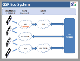 Information and public services for the island of jersey. Role Of Gsp And Asp In Gst India