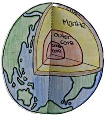 Inside The Earth 3d Earth Structure Model Exploring The Layers Earth Projects Earth Science Projects Earth Layers Project