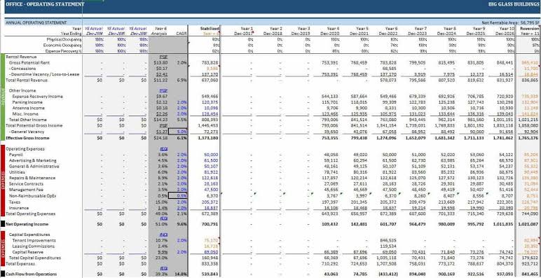 Real estate financial model spreadsheet analyzing property cap rates and NOI., AI generated